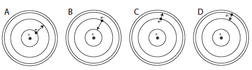 Interesting Quiz About Atomic Structure - Quiz